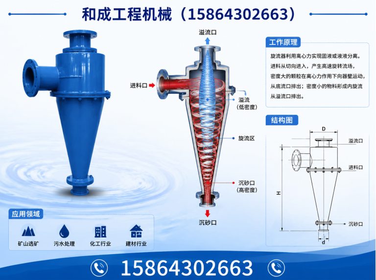 塔河县旋流器展示图